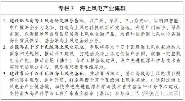 投产18gw海上风电广东印发海洋经济发展十四五规划