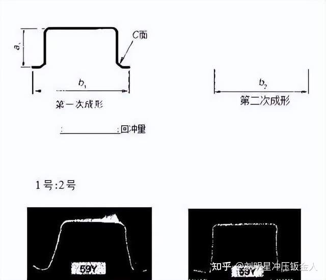 【MFC推荐】汽车冲压模具的回弹分析及案例 - 知乎