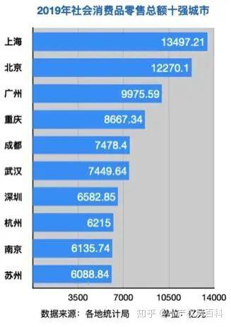 消费水平排行图片 v2-cceeedbb2141e74904cdf7a8bca452ea_b.jpg