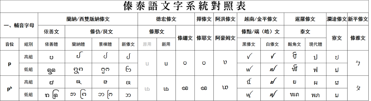 基於rime輸入法引擎的傣阿含文輸入法 - 知乎