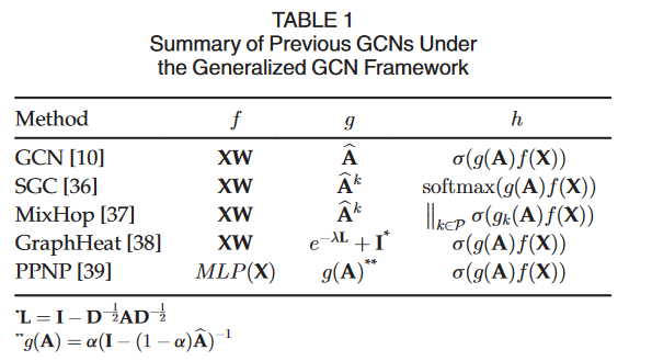 TKDE'20 动态图卷积 K-Core Based Temporal Graph Convolutional Network for ...