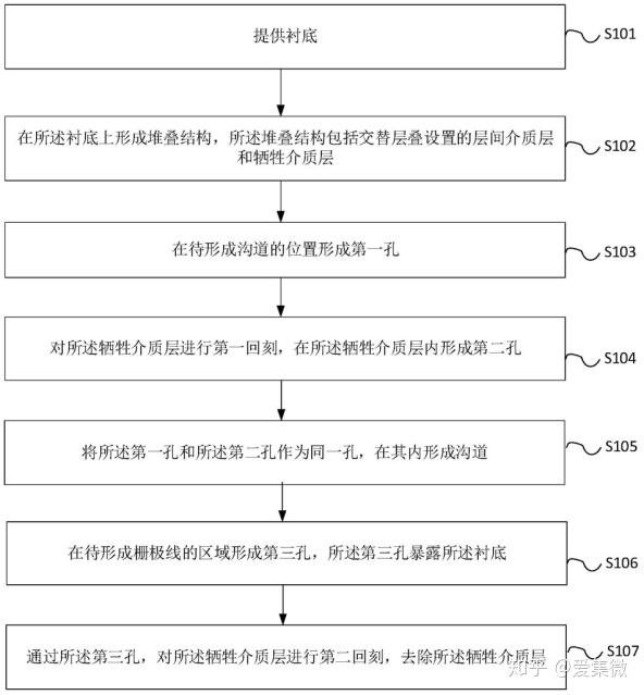 【专利解密】长江存储改进3D NAND存储工艺，助力128层QLC - 知乎