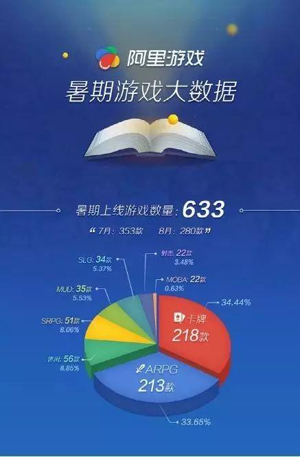 阿里游戏暑期游戏大数据:SUPERCELL成最大赢家|数据 - 知乎