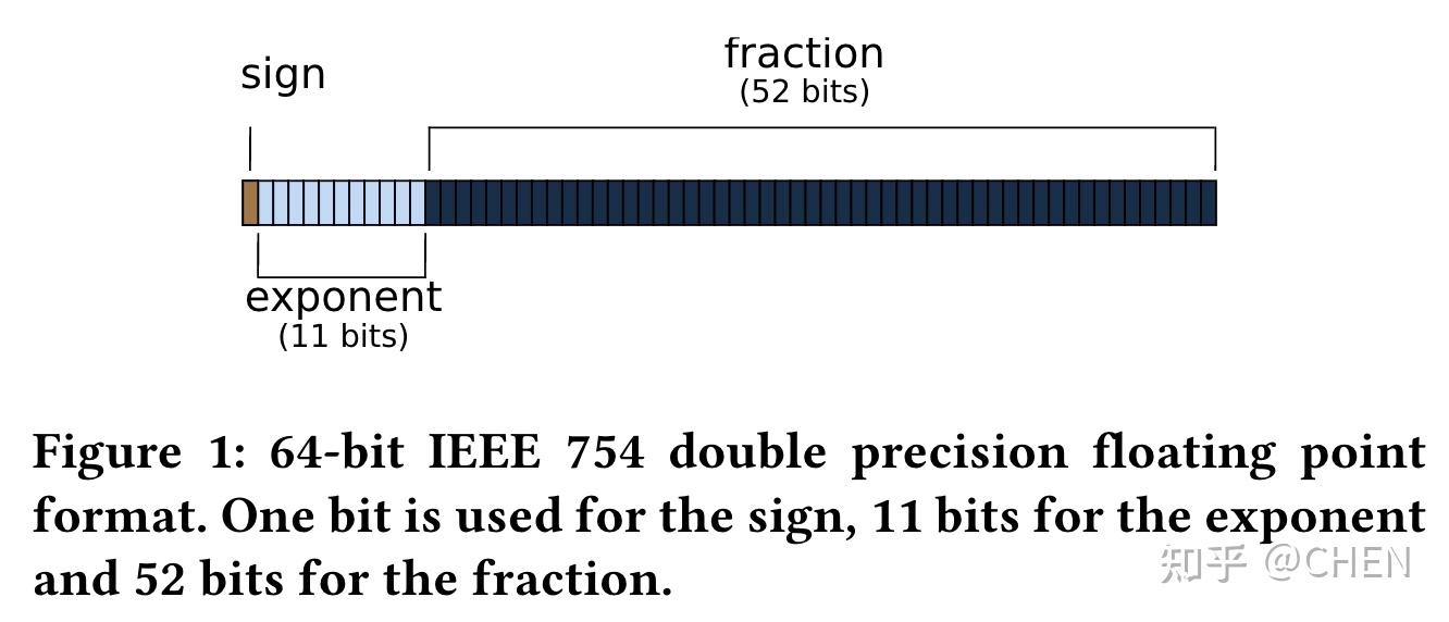 Chimp: Efficient Lossless Floating Point Compression for Time Series ...