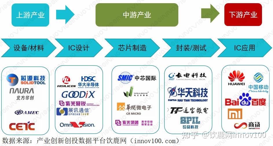 賽智時代2020年我國集成電路產業發展研究