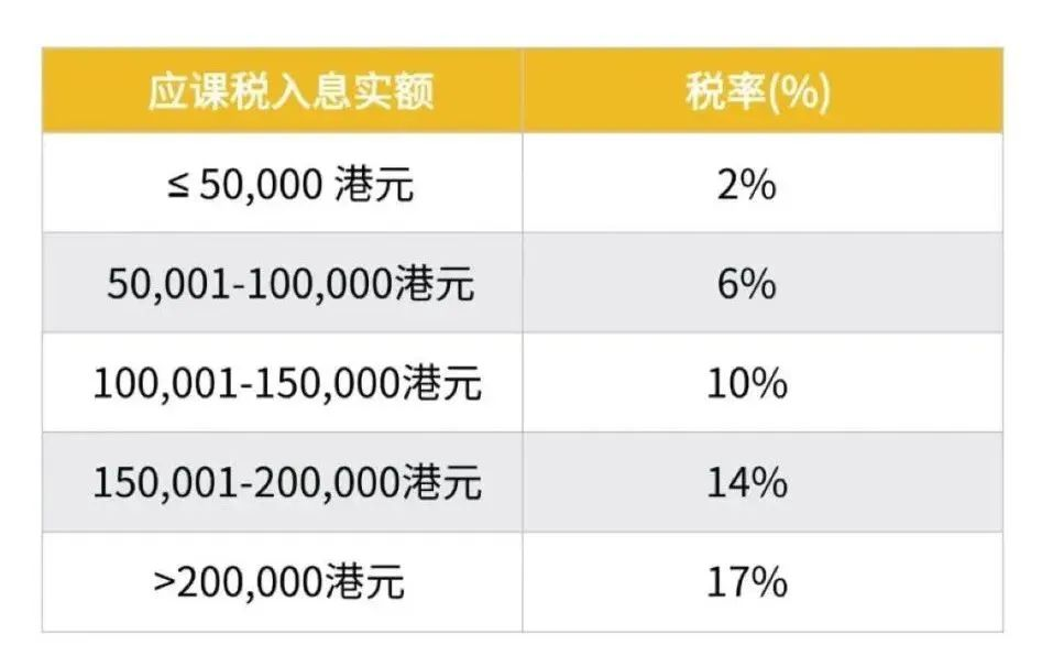 2025香港薪俸税及申报流程！这样缴能省下一大笔，赴港定居必看！ - 知乎