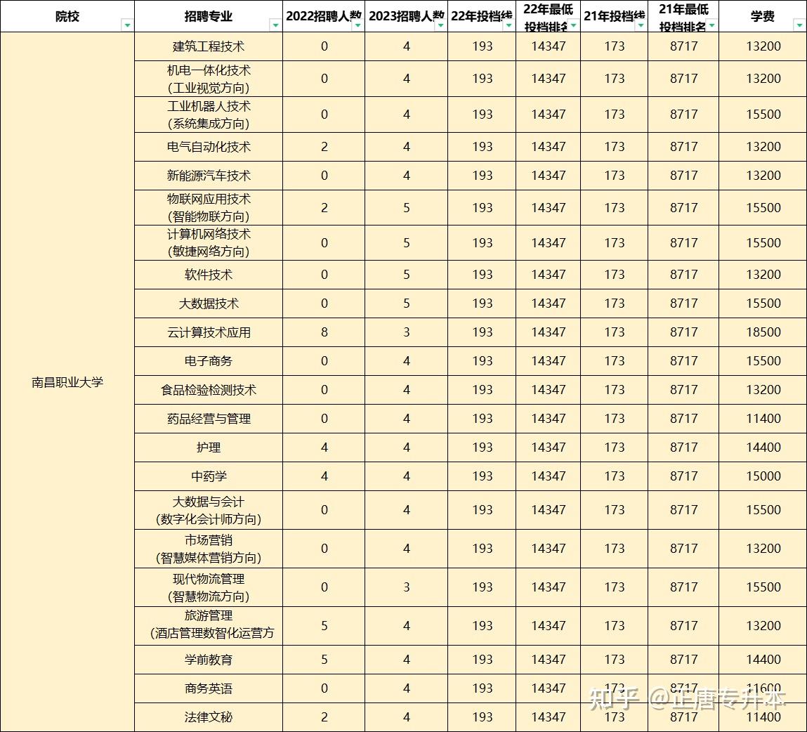 南昌系统集成