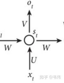 神经网络详解(RNN/LSTM) 神经网络详解(RNN/LSTM)