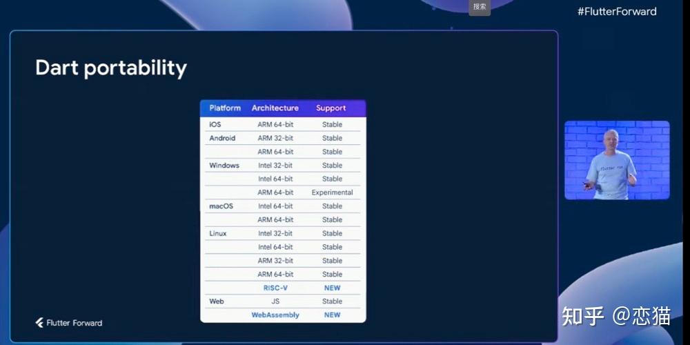 Flutter 2023 Roadmap 解析   知乎