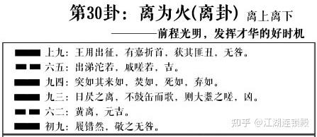 探秘《周易》离卦（二）：如何理解《说卦传》“离为乾卦”？从星象入手 - 知乎