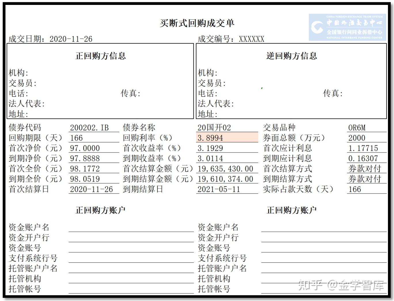 回购与债券借贷实务- 知乎