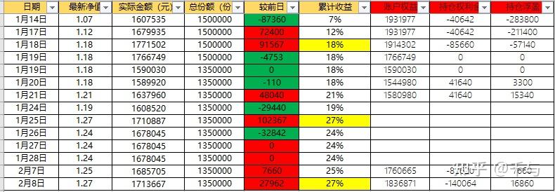 千与的交易日志2022/02/08 - 知乎