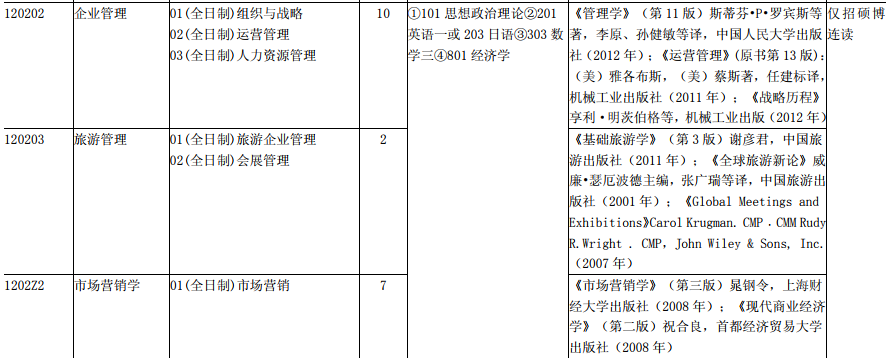 考上海财经大学工商管理硕士难吗?