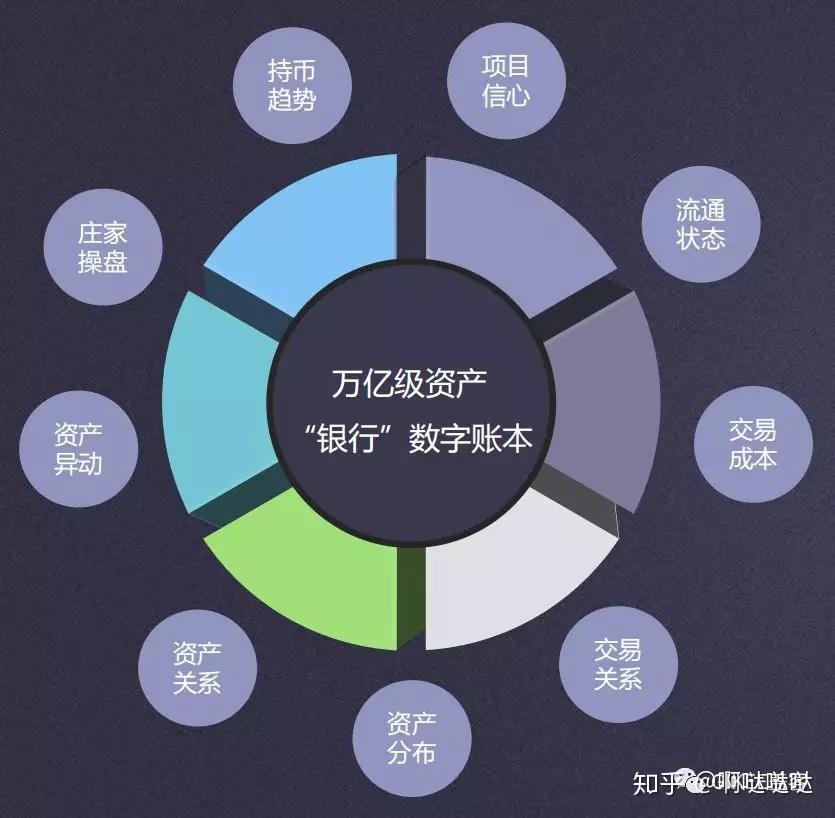 大数据时代,“还原”链上数据,传递数字价值,从使用Gikee开始 - 知乎