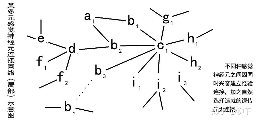 智能的主体集合形式建构和人工实现