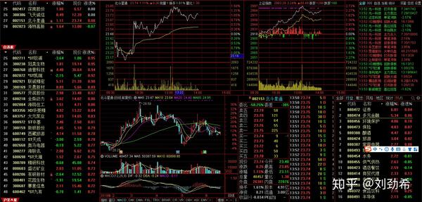 韭菜乐园丨分享一些常用的炒股工具 知乎