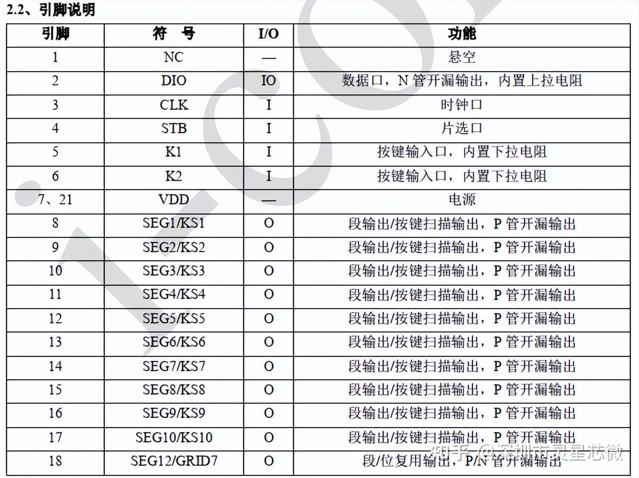 bp2867d引脚功能图图片