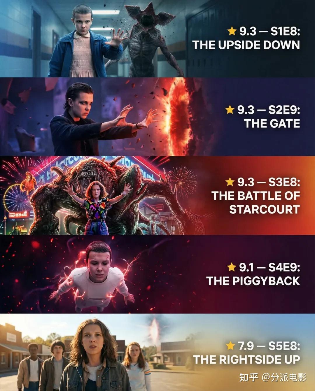 《怪奇物语》最终季系列最差，神剧也“烂尾”了？