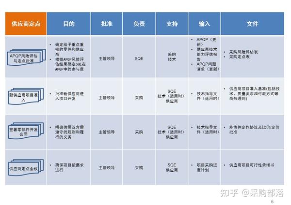 PSA制氧VPSA制氧与膜分离制氧三者有哪些区别 知乎