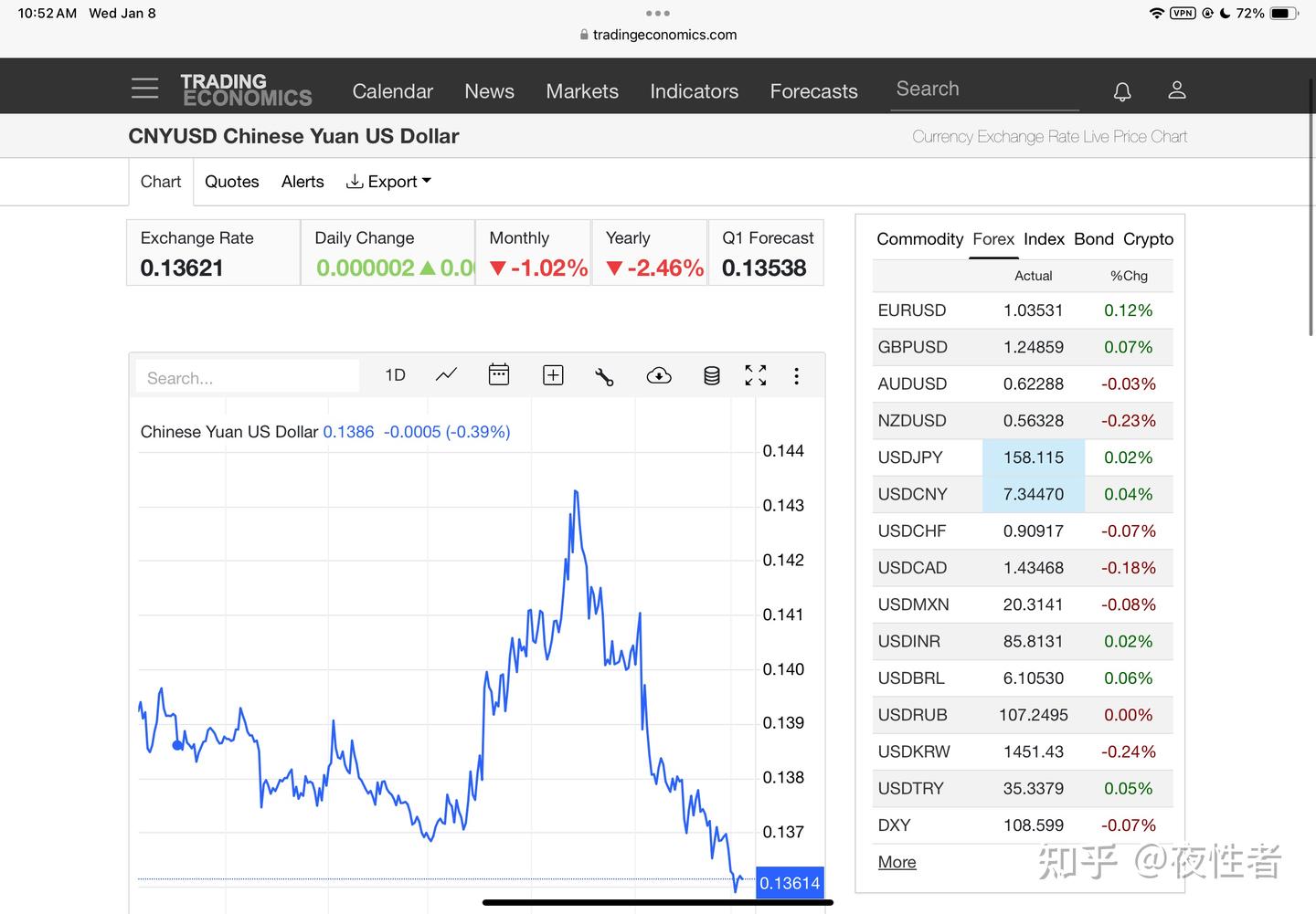 RMB彻底跌破7.3大关，7.4和7.5时代还会远吗，也许2025就会见证“崭新”的7.4时代！ - 知乎