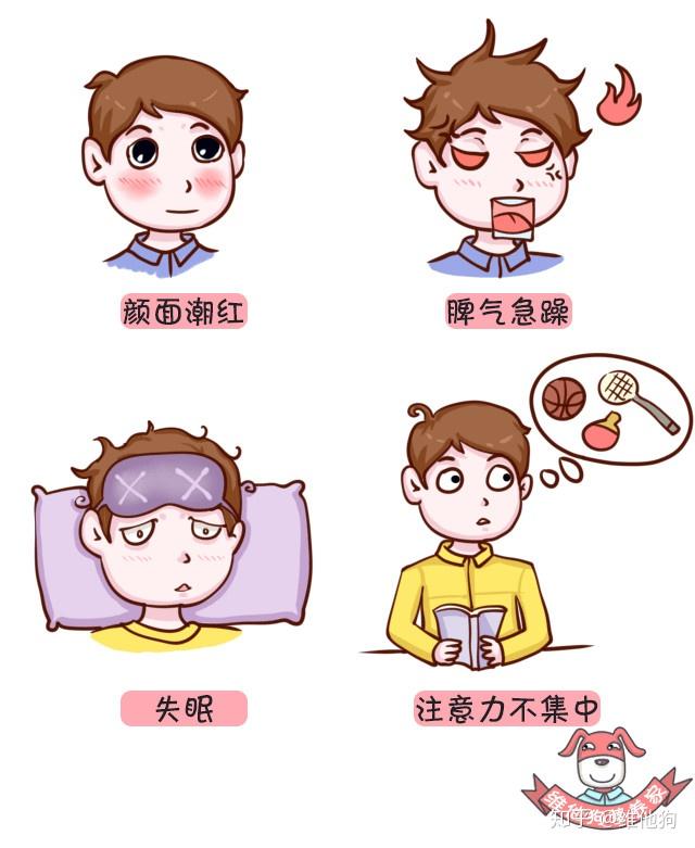 高血压认知2 高血压认知2