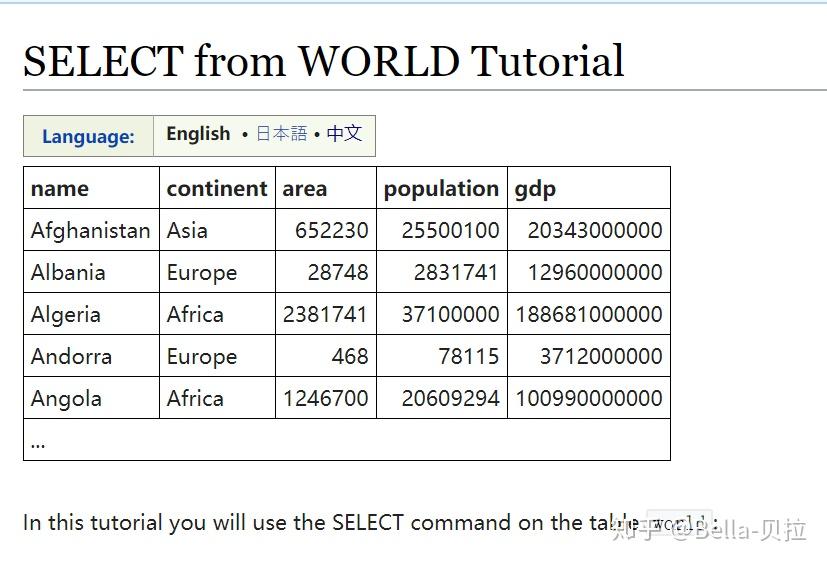sqlzoo练习3（含答案）：SELECT from WORLD Tutorial - 知乎