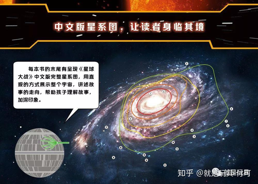 星图帮助孩子理解星战宇宙的各个势力坐标因为是针对孩子的正版授权