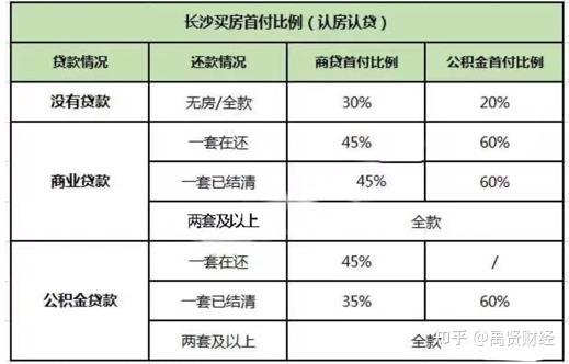 長沙買房建議,準備,看房,購房全流程 - 知乎