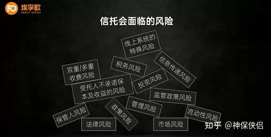 信托理财产品_银行信托类理财产品_信托理财银行类产品有风险吗