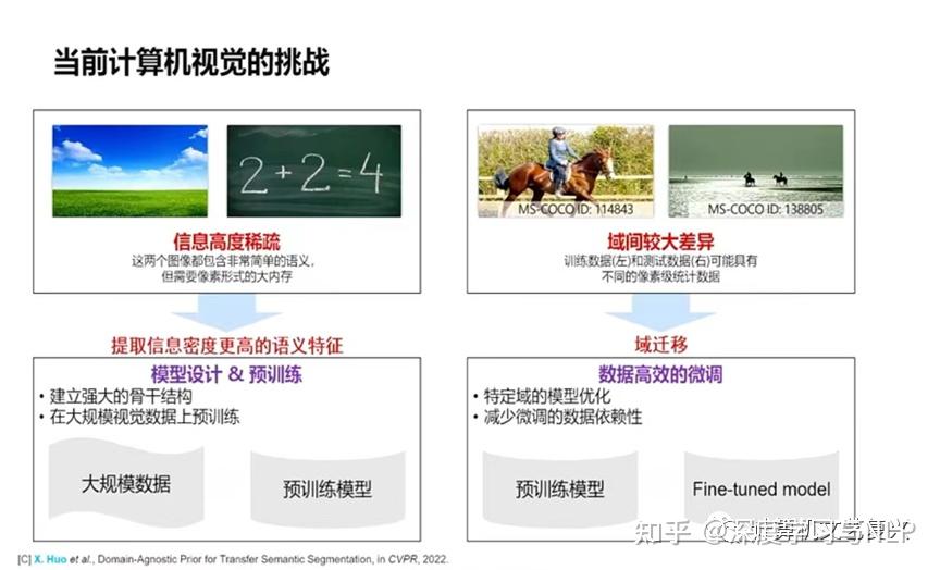 华为:盘古大模型全貌插图11 华为:盘古大模型全貌插图11