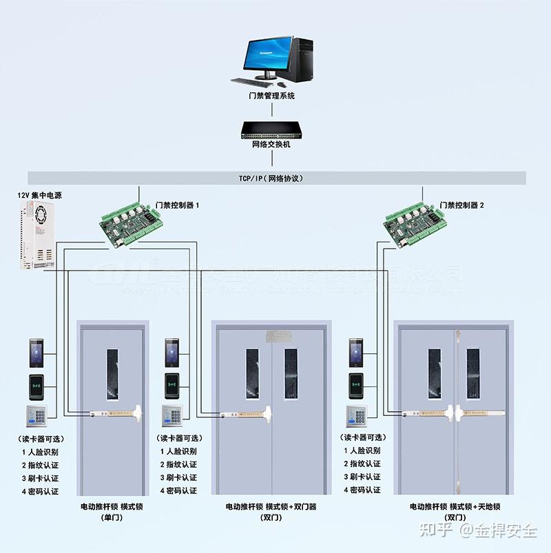 消防门禁系统布线图图片