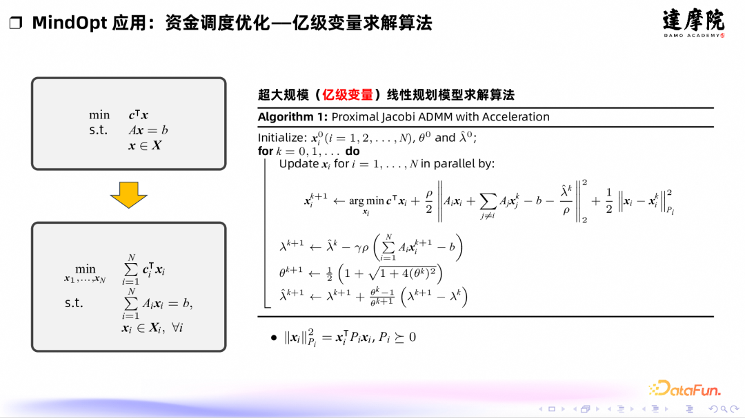 达摩院敏迭优化求解器（MindOpt）：算法突破与实战应用 - 知乎