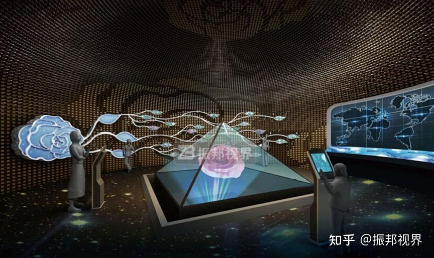 多媒体交互技术赋能,数字化博物馆沉浸式体验实现全面升级! - 知乎