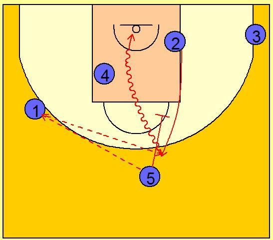 勇士半场进攻战术合集第一弹,金州无球,挡拆热和4号位痴汉切出