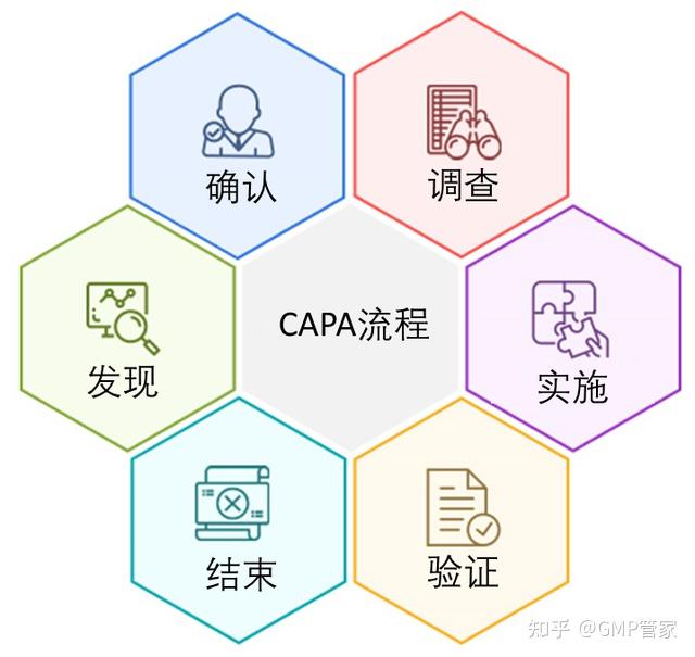  gmp capa 