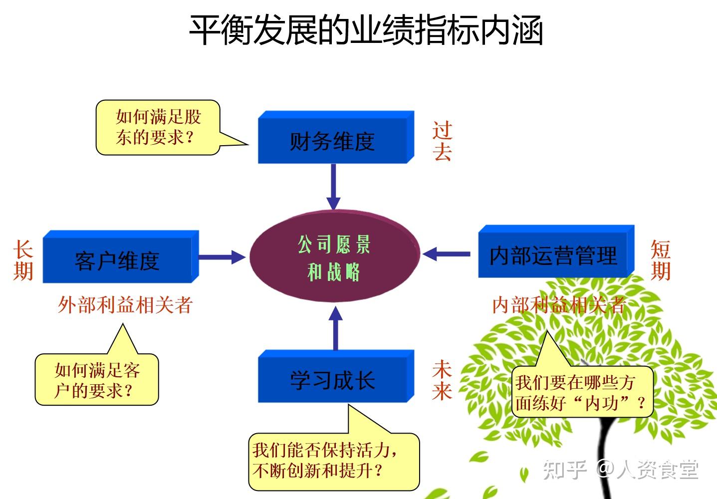 mbo目标管理图形层次图片