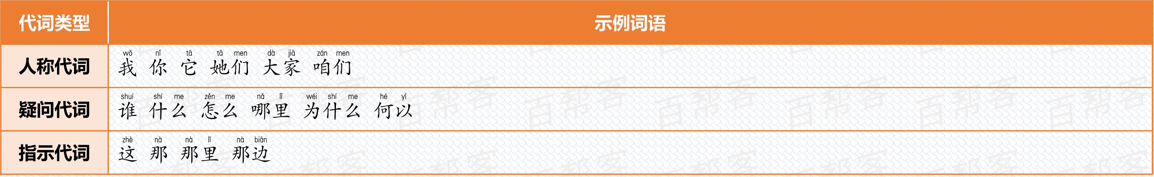 小学词语合集,全网最全,没有之一!-小学所有词语积累大全