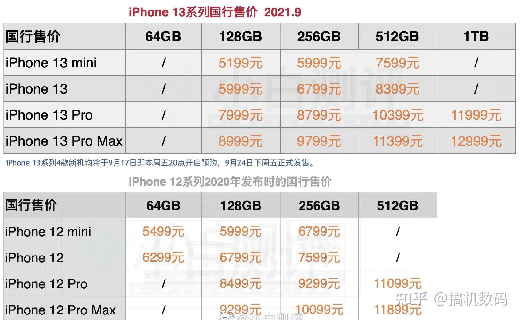 苹果为新机开路a14芯片128gb旧款iphone官方直降1200元
