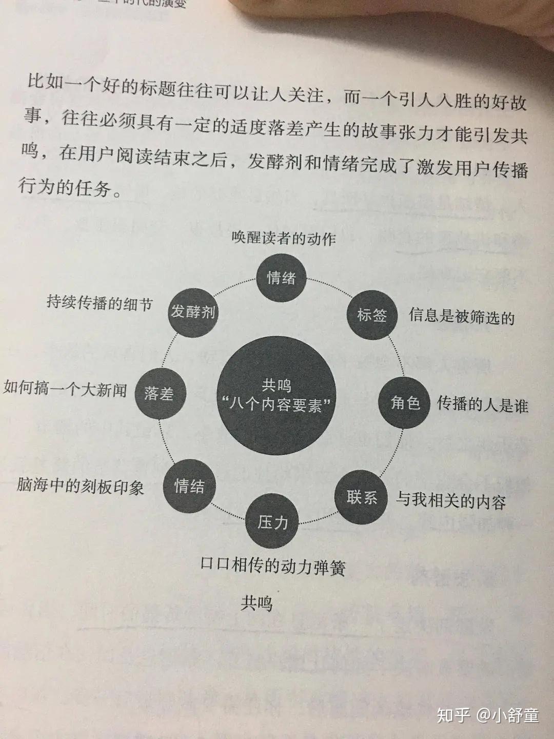 写出吸引人的电影推荐文案的技巧