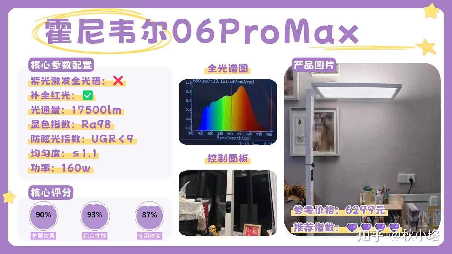 护眼灯是不是交智商税?护眼大路灯选购攻略别白做!护眼灯推荐2026榜单:书客/霍尼韦尔/松下/米家/明基等热门品牌畅销机型护眼落地灯测评推荐 ...