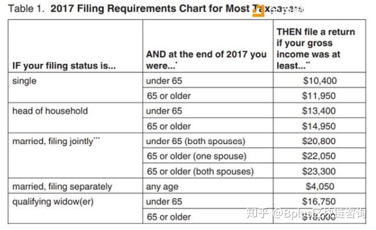 一文看懂美国加密货币税收政策| 各国税收政策调查（二） - 知乎