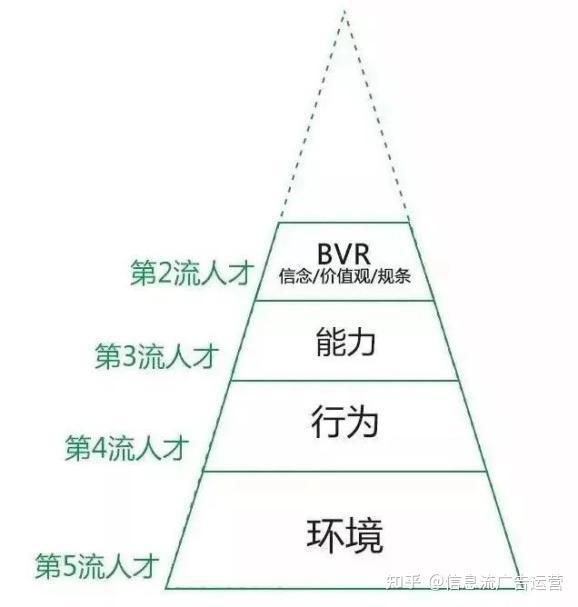 人怎样才能学会深度思考？ - 知乎