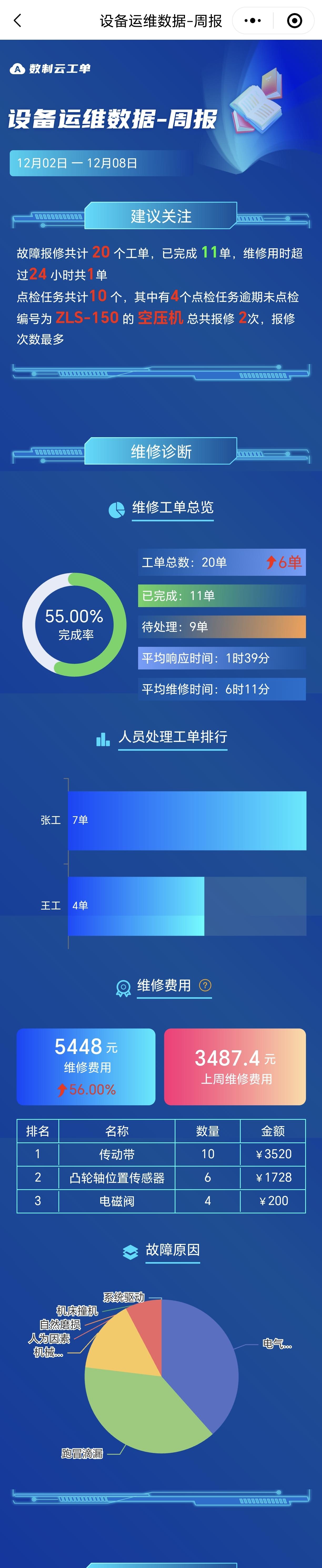 设备运维数据统计汇总分析-周报- 知乎