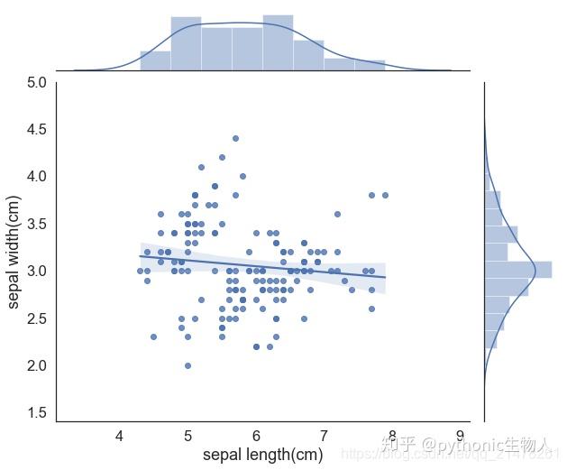 python-ndern-von-farbe-und-marker-auf-jedem-punkt-mit-seaborn-jointplot