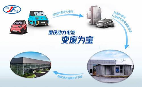 动力电池梯次回收利用,锂电池回收利用以及拆解技术 - 知乎