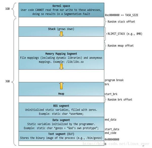 readelf命令和elf文件详解
