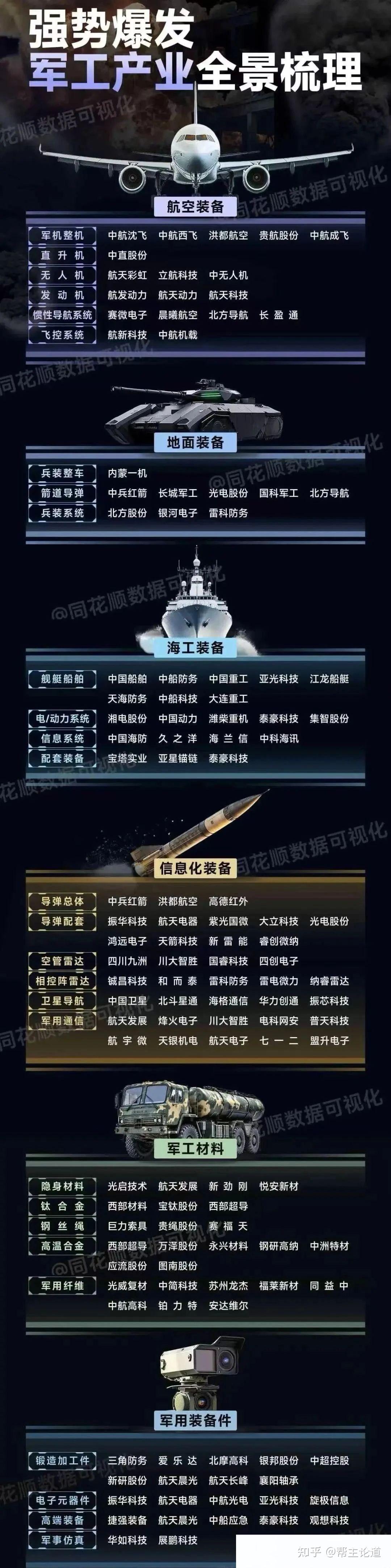 中国股市：未来至少翻10倍的“国防军工”概念股，就这10只！（附股） - 知乎