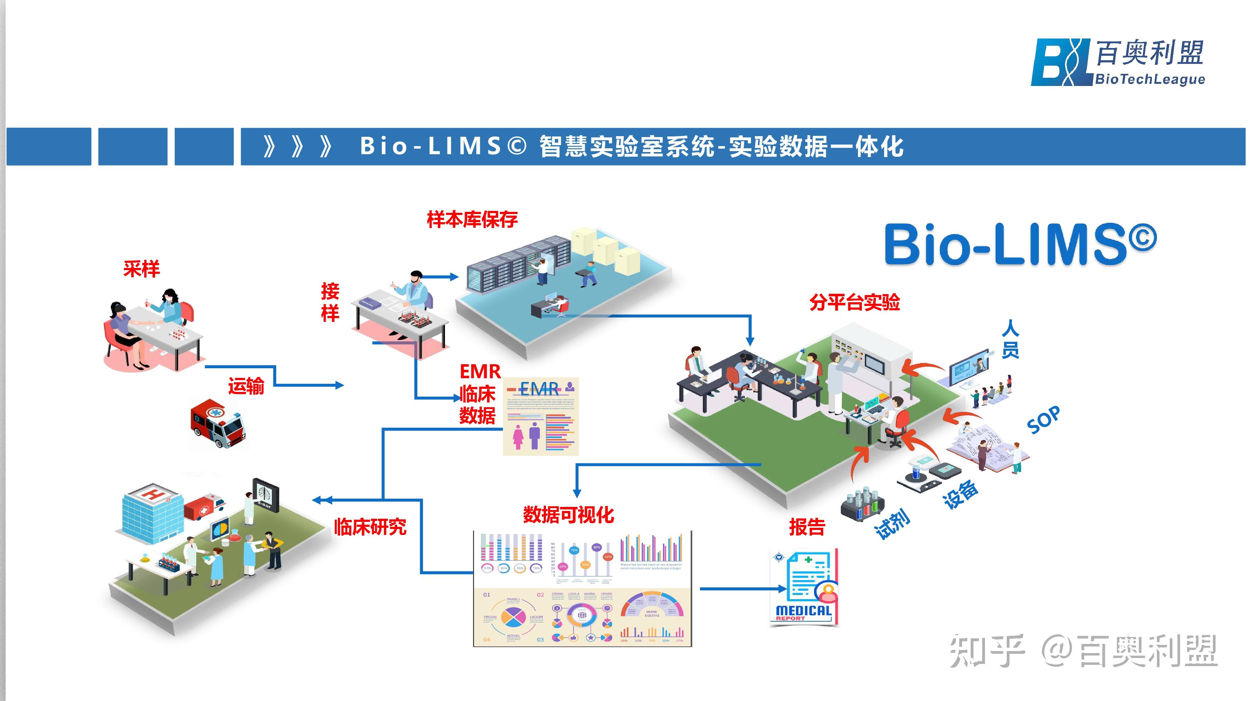 项目交付 | 立闻生物《智慧实验室信息化建设管理项目》完成系统上线