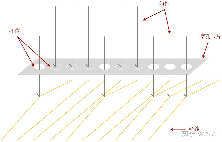  差分機(jī)和分析機(jī)是誰(shuí)發(fā)明的_差分機(jī)的研究者是