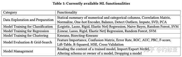 vertica-ml-distributed-machine-learning-in-vertica